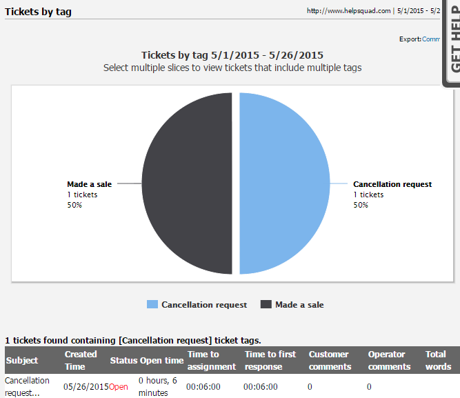 Chat, Ticket, Call tagging explainedLiveHelpNowKnowledgebase